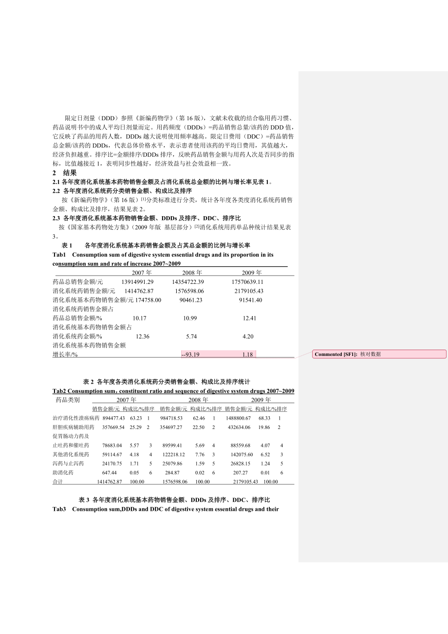 中国药房杂志.doc_第3页