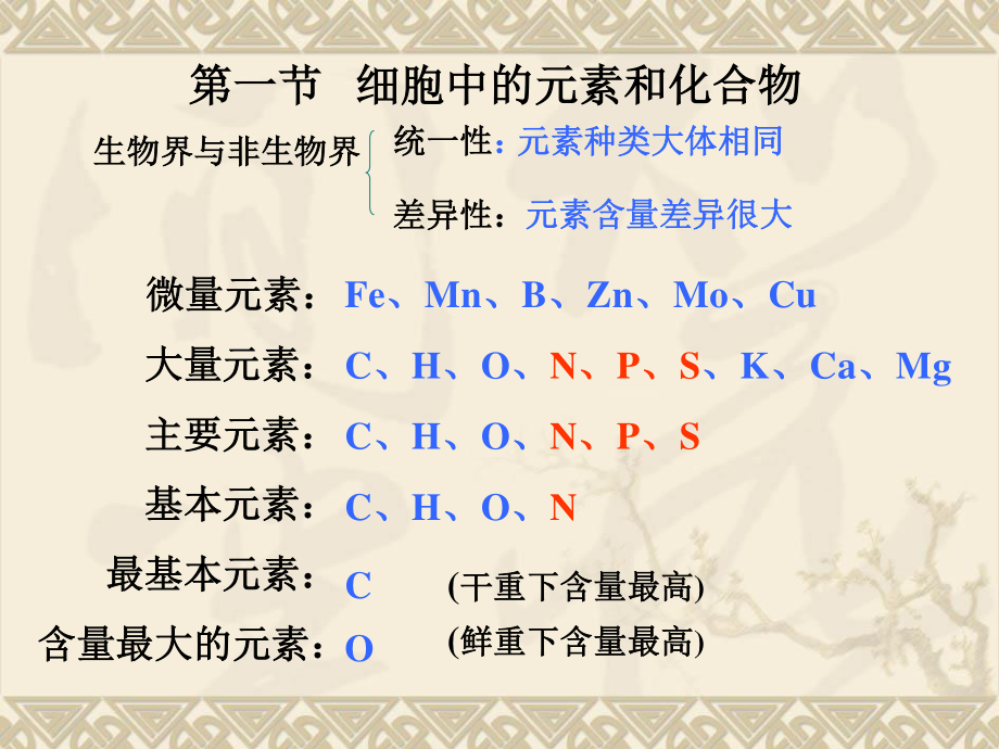 6组成细胞的分子第2章复习.ppt_第2页