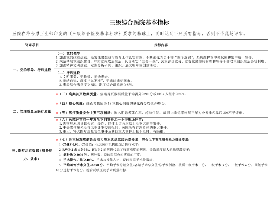 三级综合医院基本指标.doc_第1页