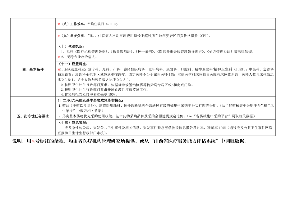 三级综合医院基本指标.doc_第2页