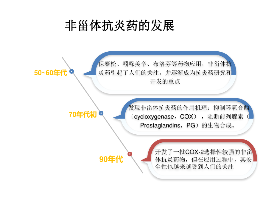 8-第八章-非甾体抗炎药-2016.ppt_第3页