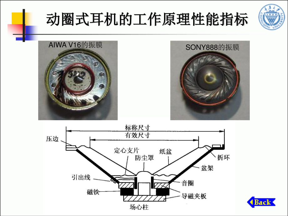 动圈式耳机的工作原理及特性.ppt_第3页