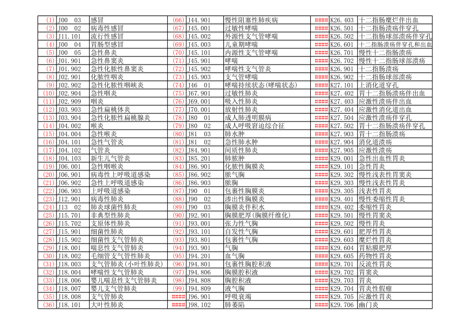 儿科ICD-10代码.xls_第2页