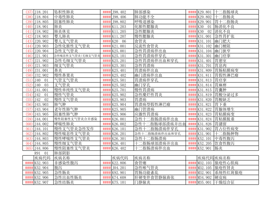 儿科ICD-10代码.xls_第3页