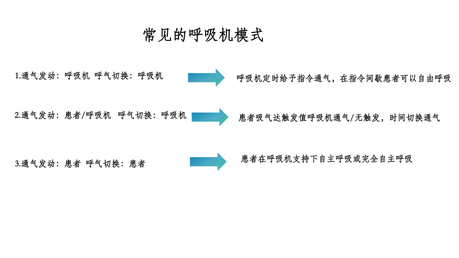 W-呼吸机常频-郑博(定稿)-0000000.pptx_第3页