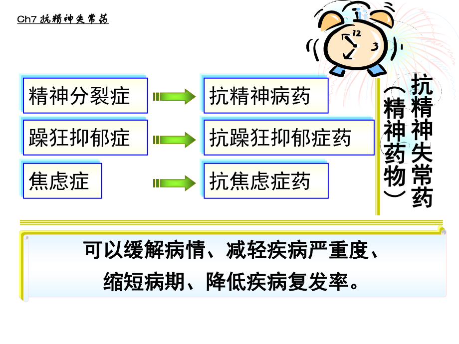 7.抗精神失常药汇总.ppt_第3页