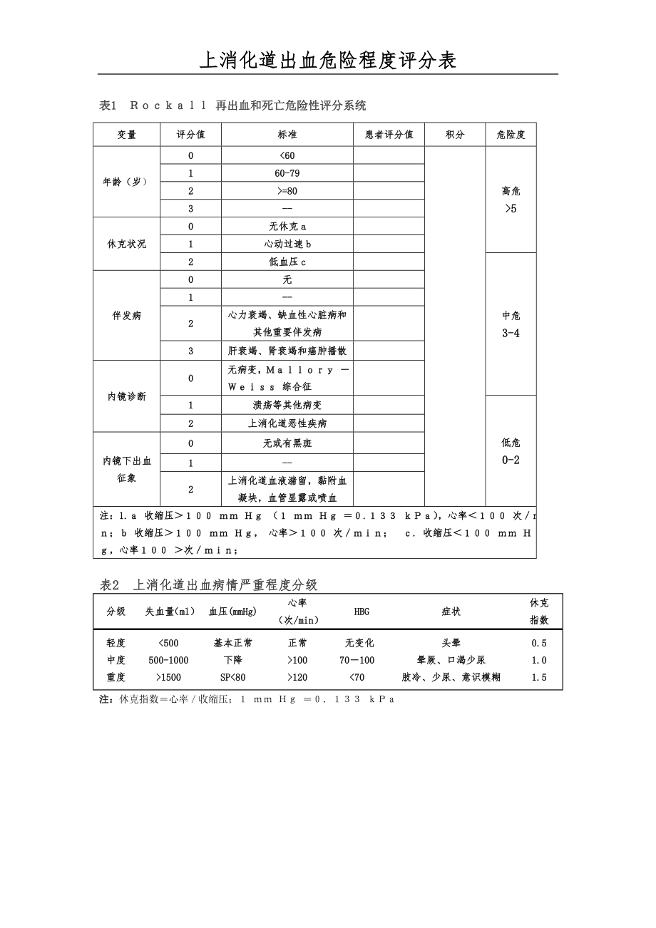 上消化道出血评分表.doc_第1页