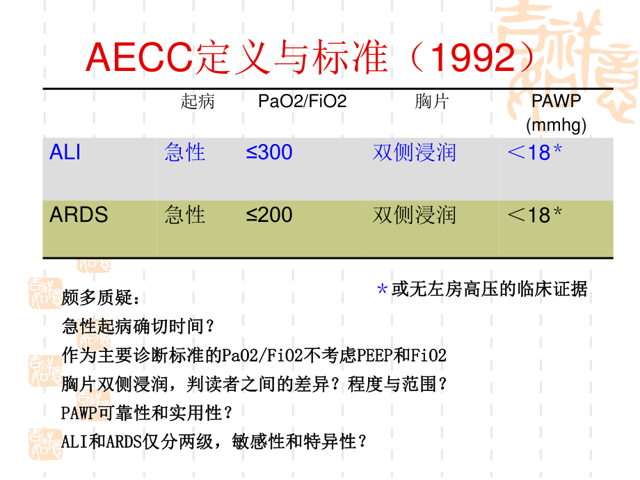 ARDS-镇静镇痛.ppt_第3页