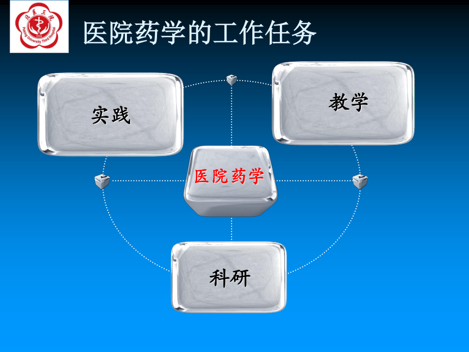 医院药学实践与科研结合的思路与方法-刘芳.ppt_第2页