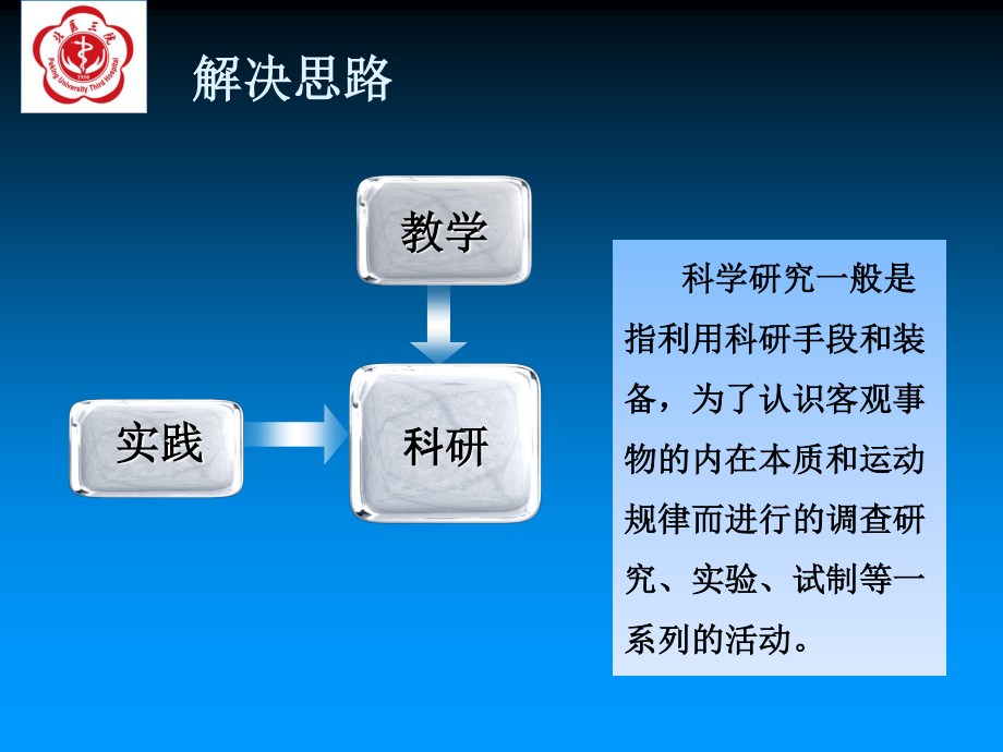 医院药学实践与科研结合的思路与方法-刘芳.ppt_第3页