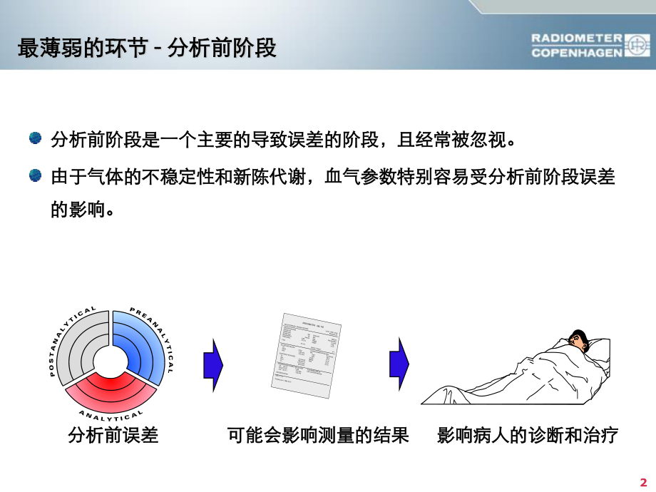 动脉血气分析操作.ppt_第2页