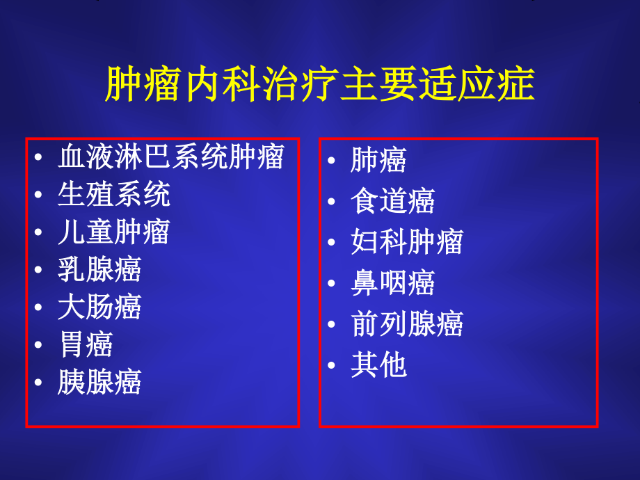 化疗毒性消化道.ppt_第3页