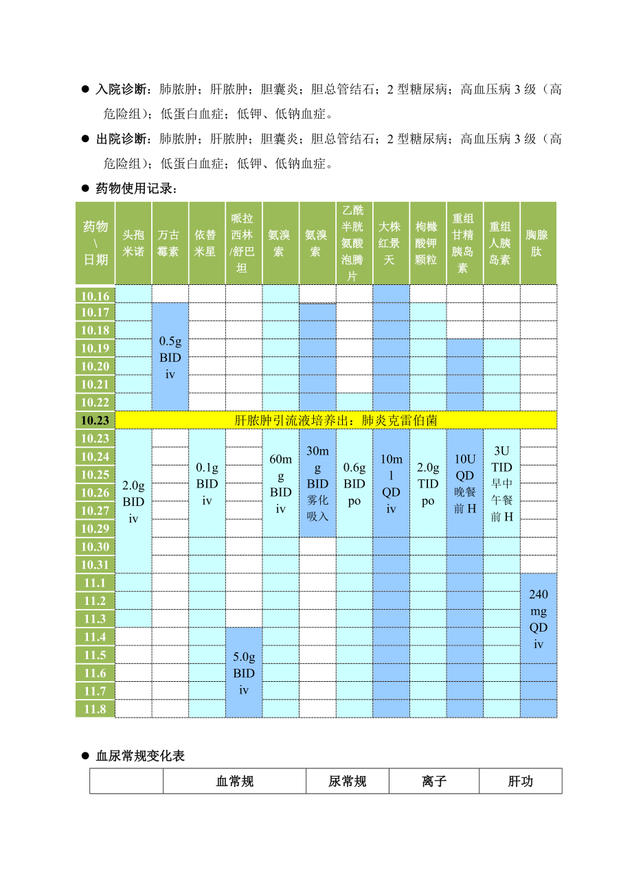 一例肝脓肿患者的病例讨论.docx_第2页