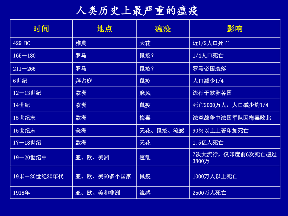 传染病学总论2018.ppt_第3页