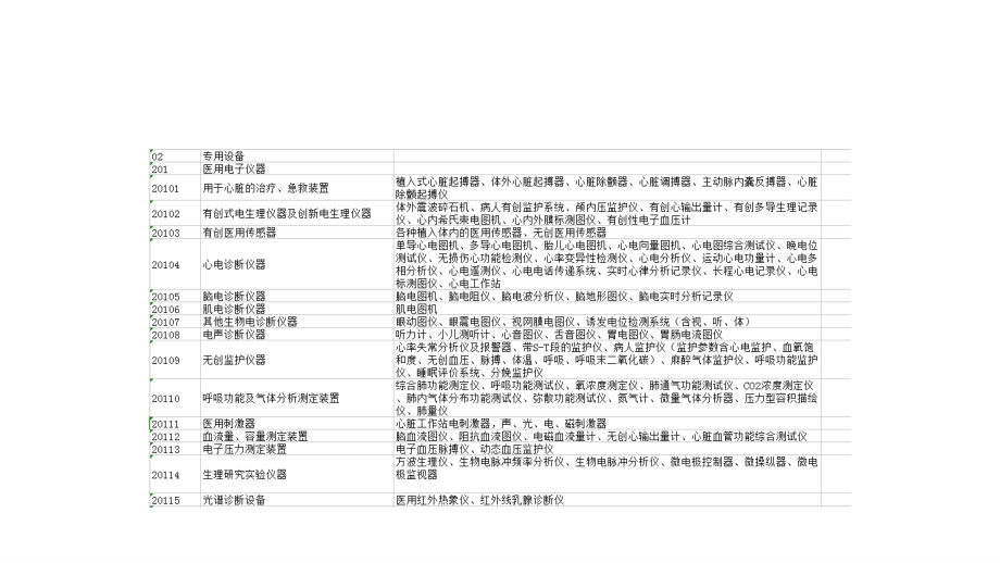 医院固定资产分类.pptx_第2页