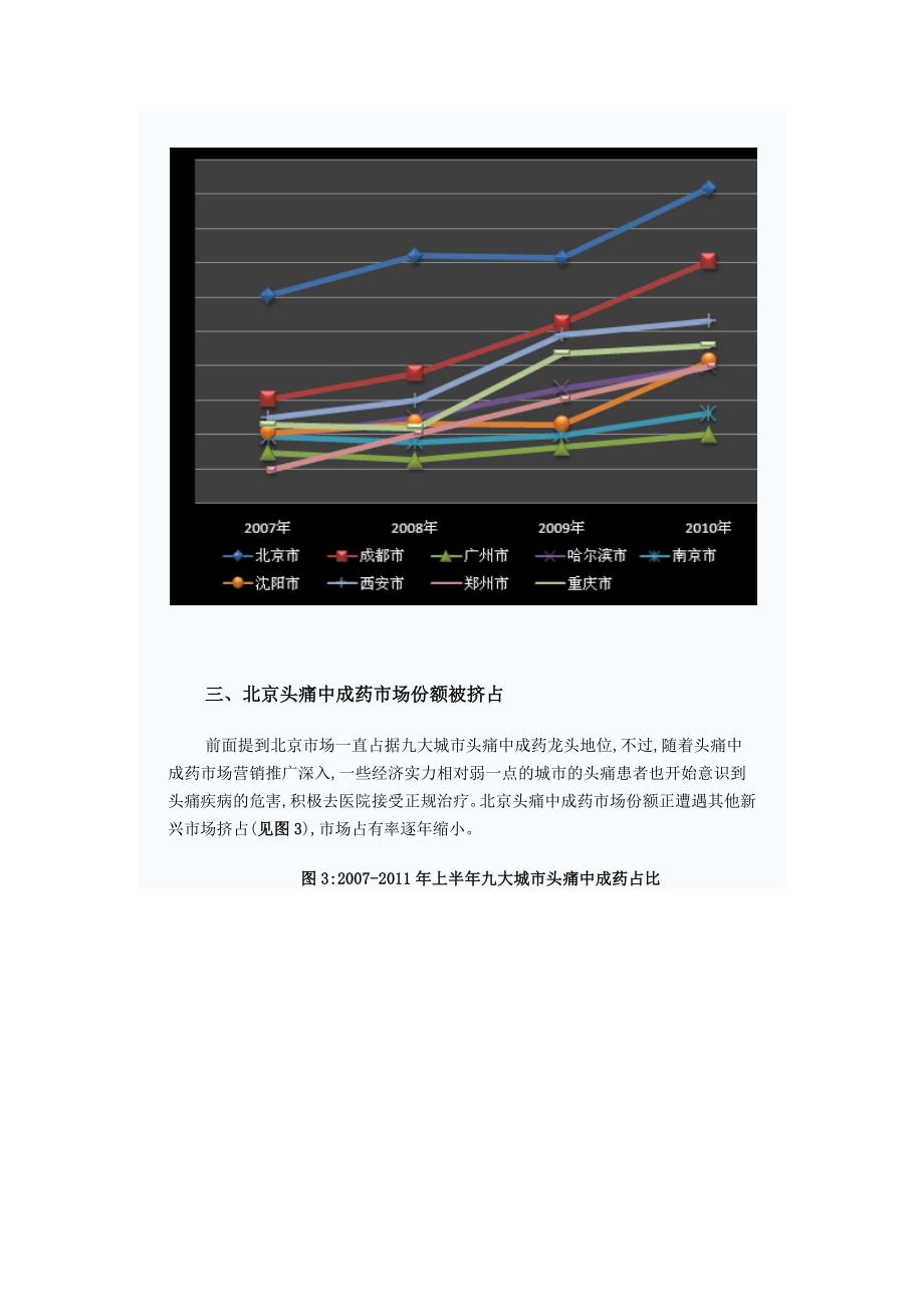 中成药治头痛前景好-天麻素注射液份额高.docx_第3页