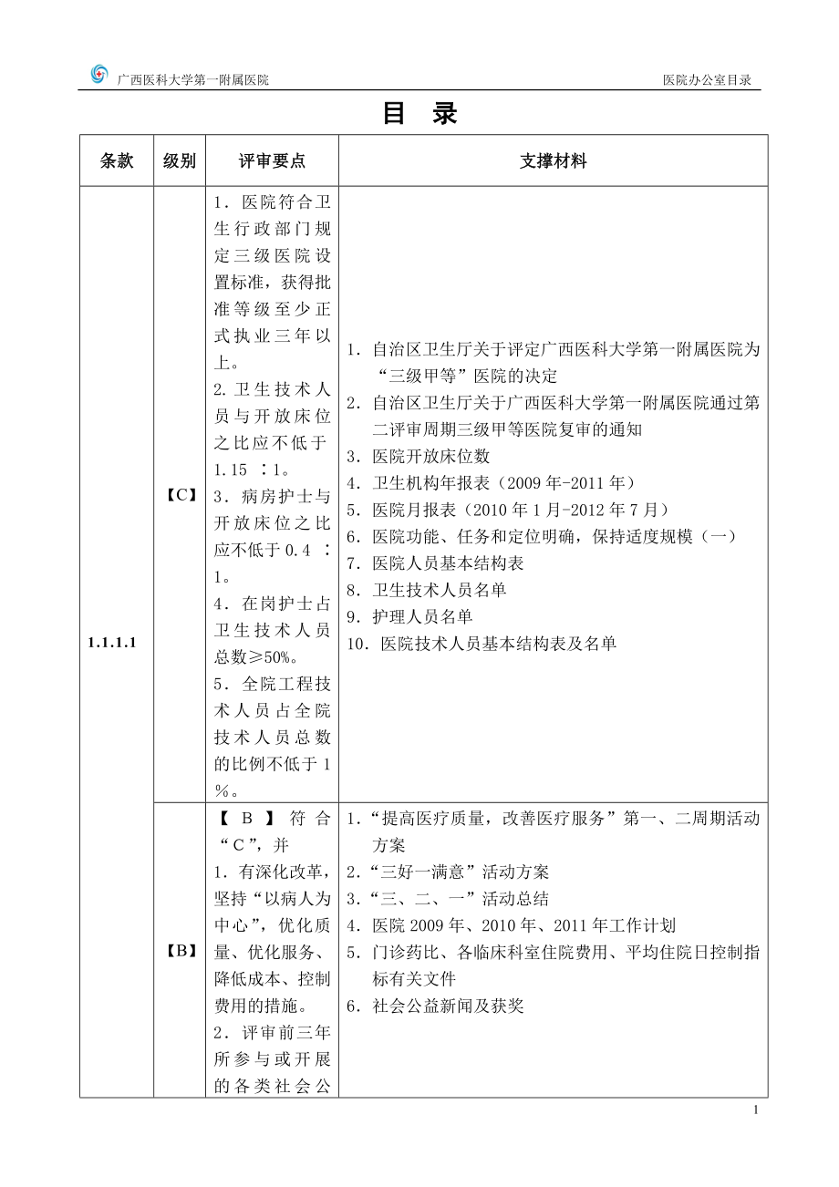 三甲医院评审目录体系.doc_第2页