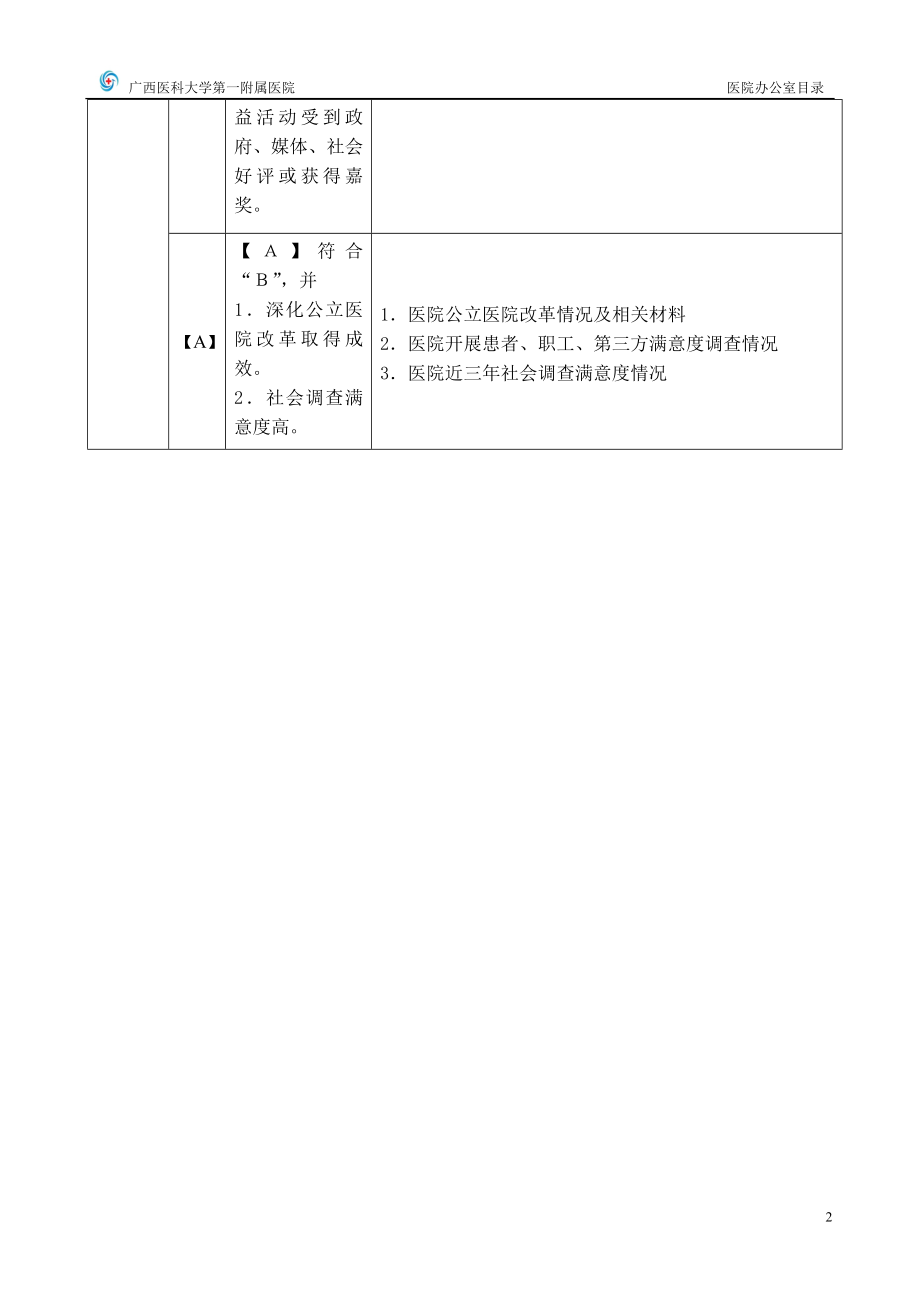 三甲医院评审目录体系.doc_第3页