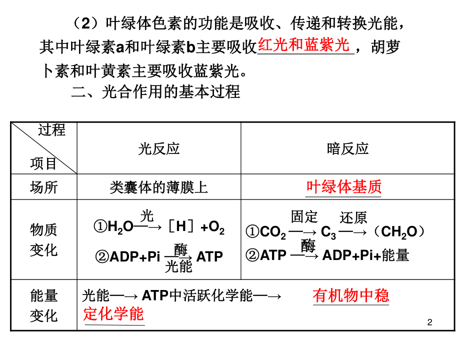 光合作用和细胞有氧呼吸以及无氧呼吸.ppt_第2页