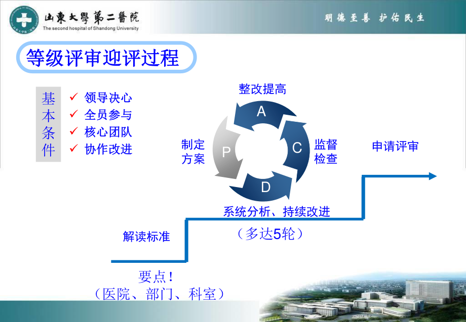 “三甲”医院迎评解读.ppt_第3页