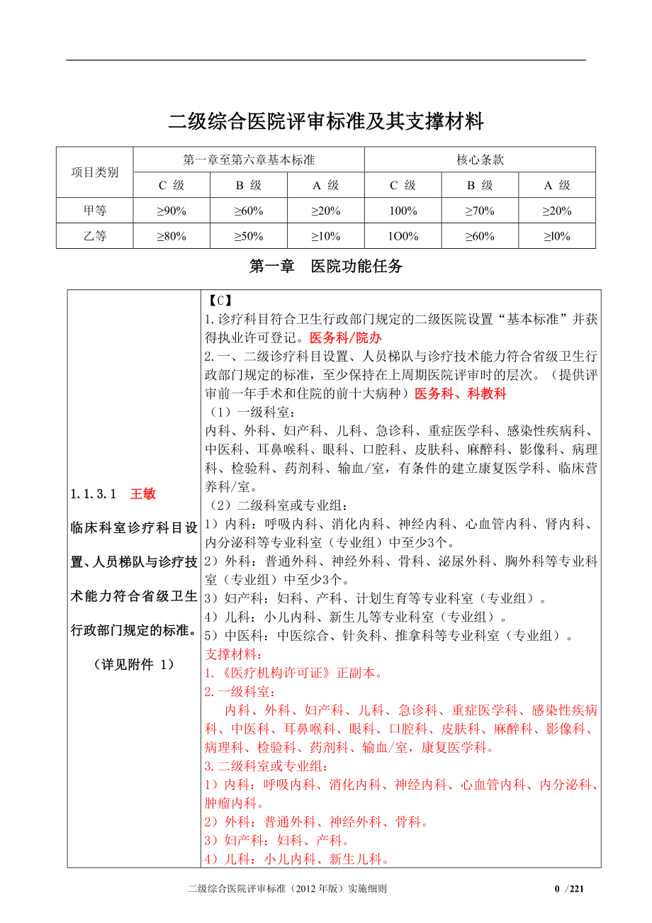 卫生部二级综合医院评审标准及其支撑材料.doc_第1页