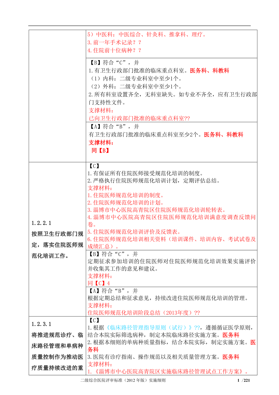 卫生部二级综合医院评审标准及其支撑材料.doc_第2页