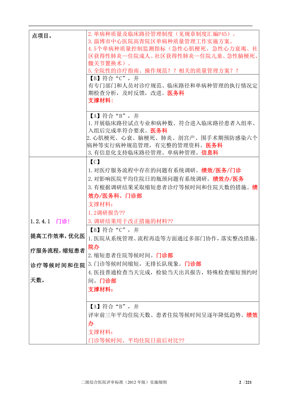 卫生部二级综合医院评审标准及其支撑材料.doc_第3页