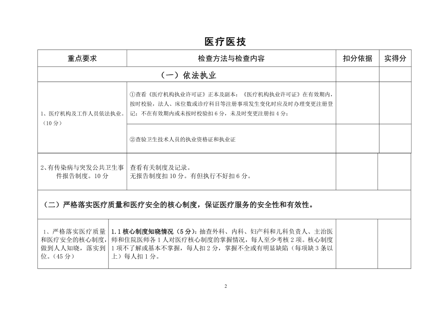 一级医院标准.doc_第2页