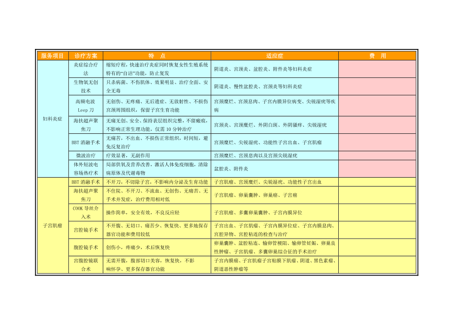 医院各科目套餐诊疗项目.doc_第2页