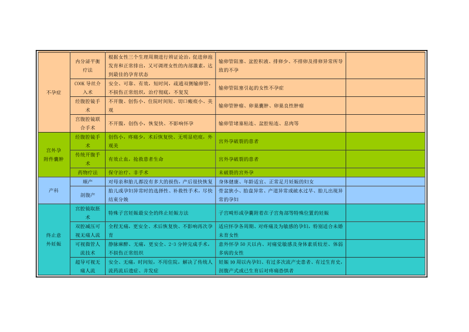 医院各科目套餐诊疗项目.doc_第3页