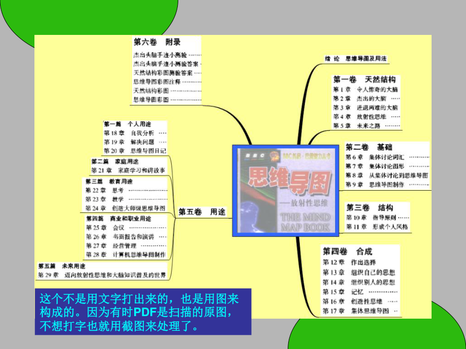 全脑思维导图之24.ppt_第3页