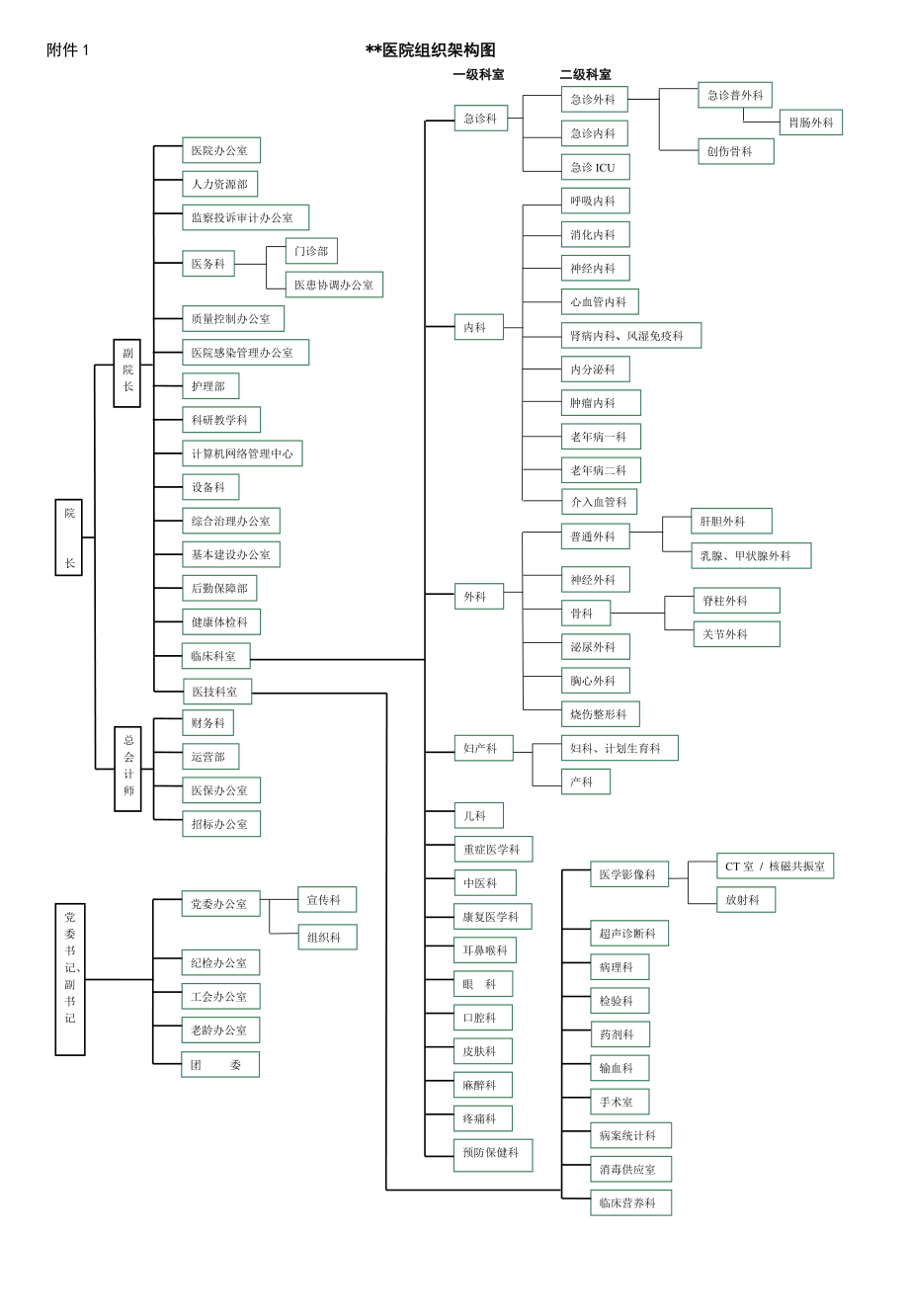 医院组织机构图.docx_第1页