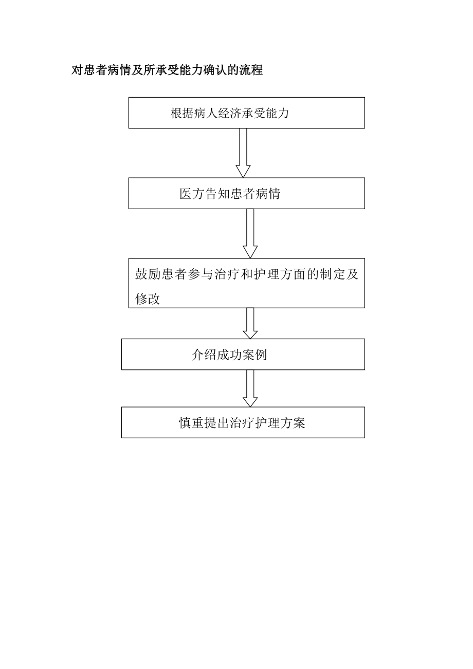 医院流程图汇总分析.doc_第3页