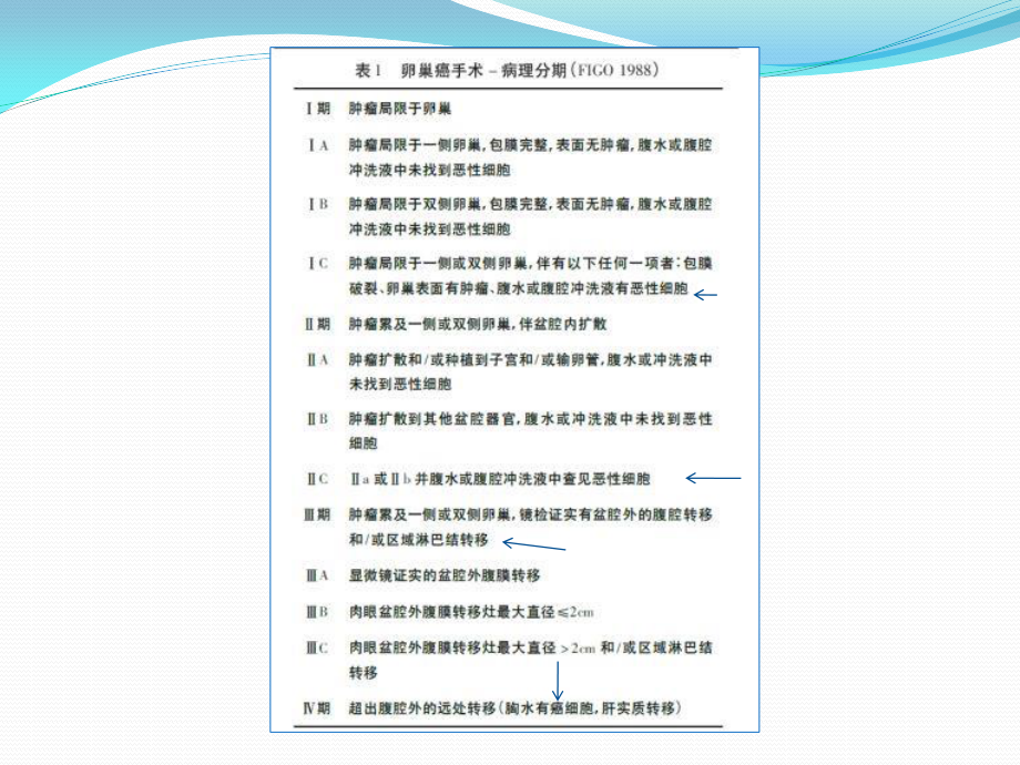 卵巢癌新版分期解读及NCCN指南.pptx_第3页