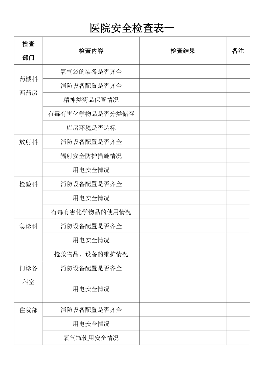 医院安全生产检查表一.doc_第1页