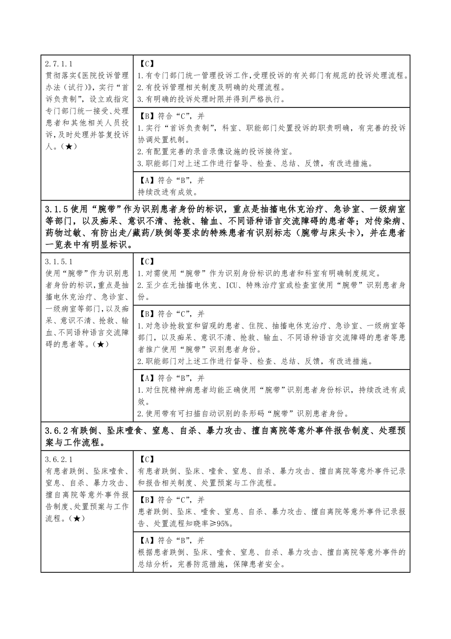 三级精神病医院评审标准实施细则核心条款.doc_第3页