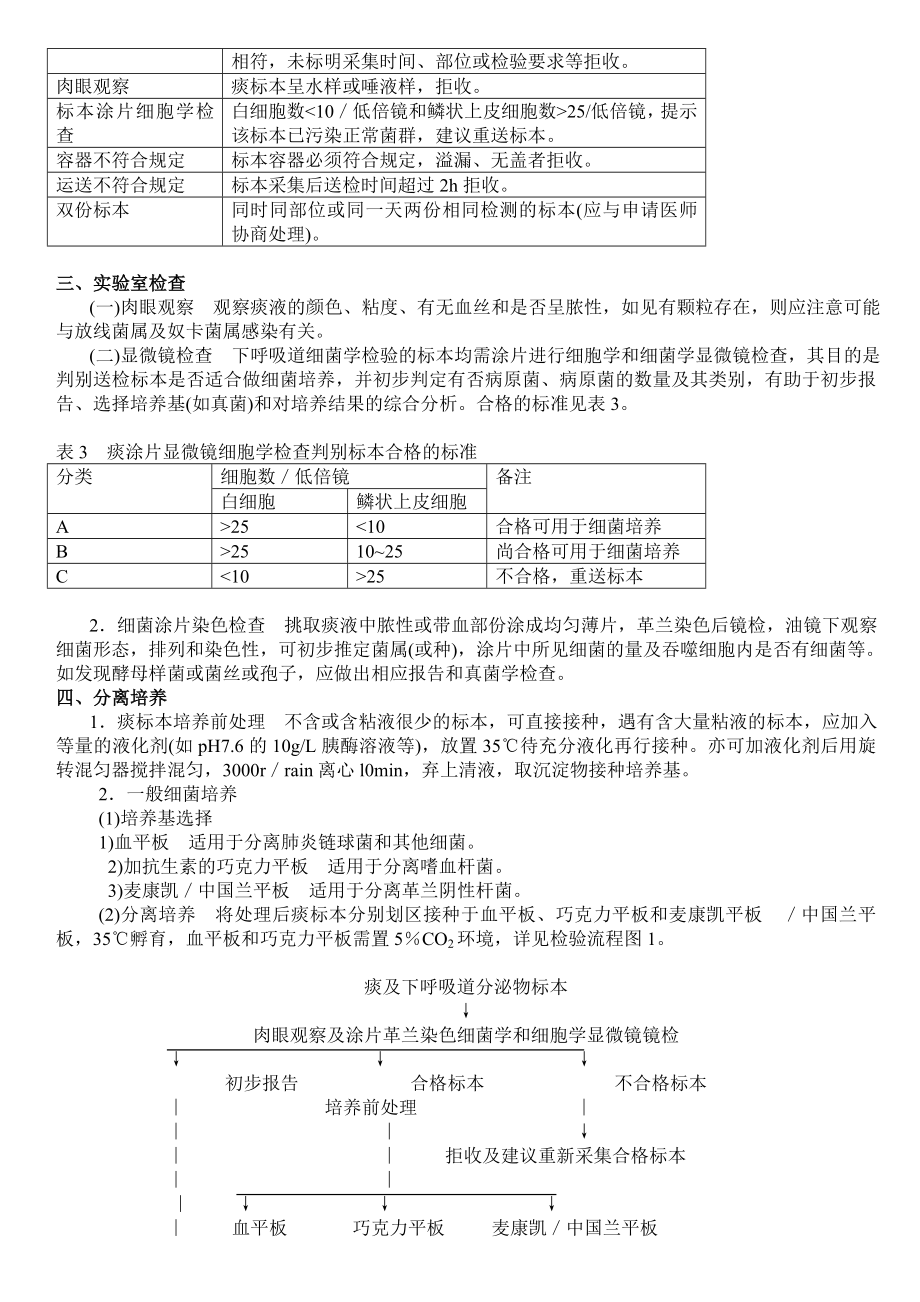 下呼吸道感染细菌学检验操作规范.doc_第2页