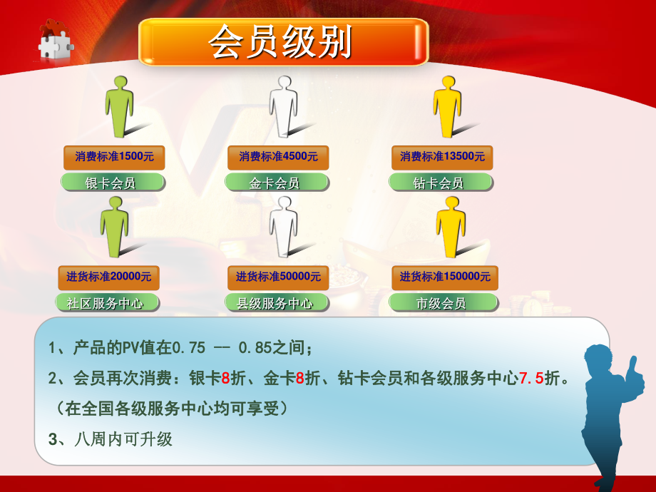 做康美药业直销能成功吗.ppt_第2页