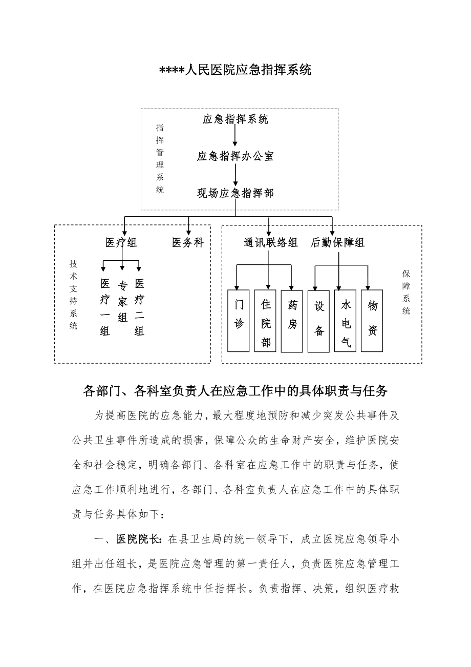 人民医院应急指挥系统.doc_第1页