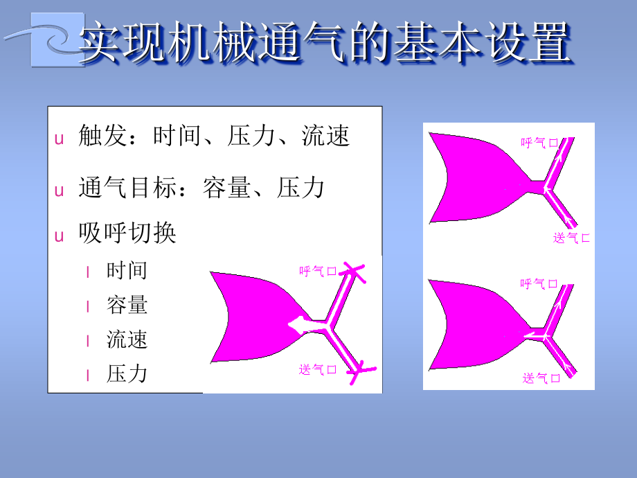 PB840呼吸机呼吸模式.ppt_第3页