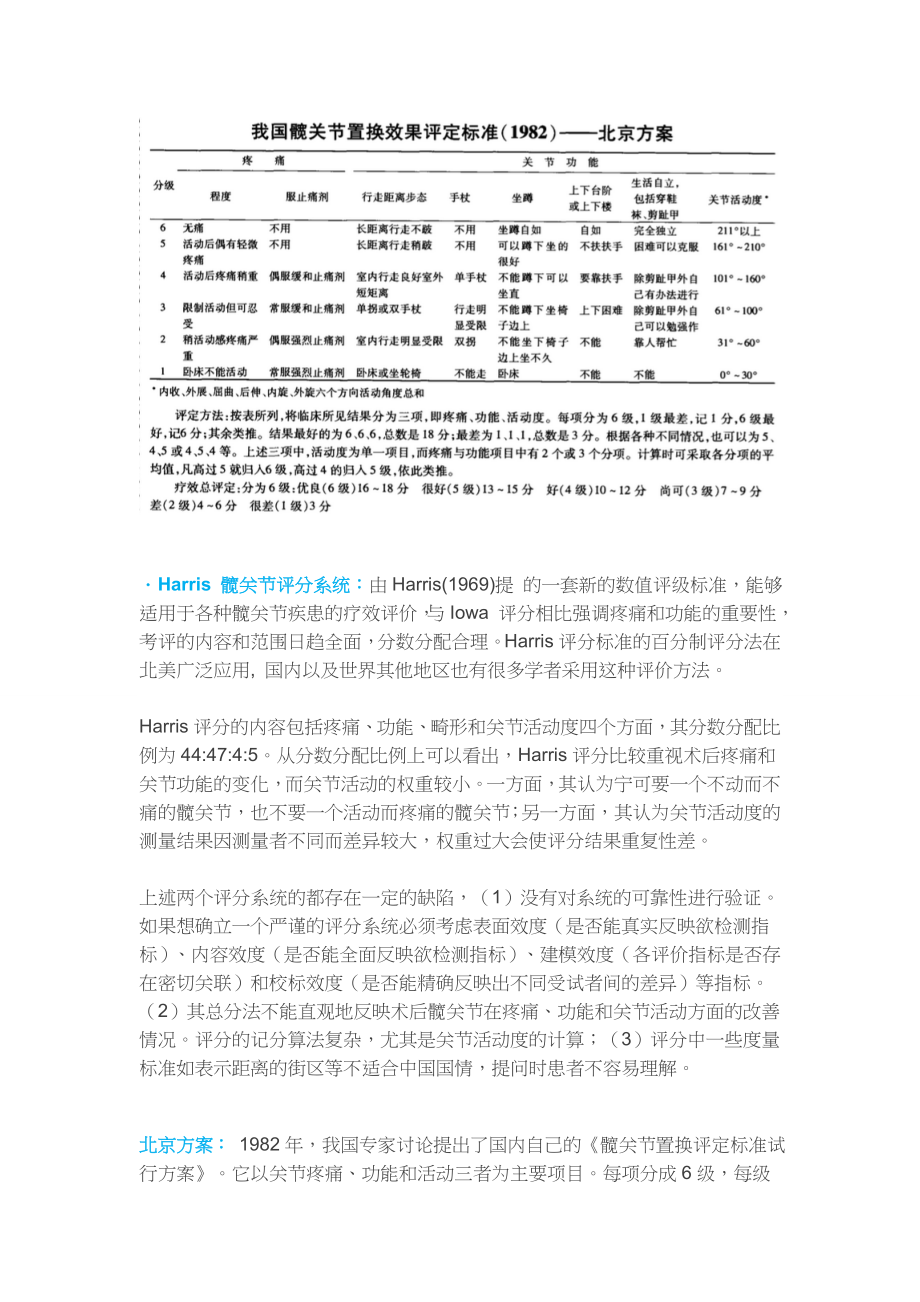 Harris-髋关节功能评分标准.doc_第2页