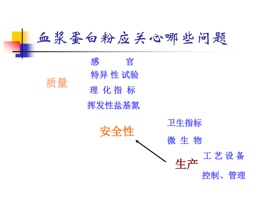 刘小敏-血浆蛋白粉、肠膜蛋白、乳清粉..ppt_第2页