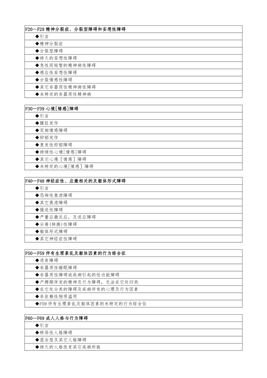 ICD-10精神与行为障碍类别目录-WHO.doc_第2页