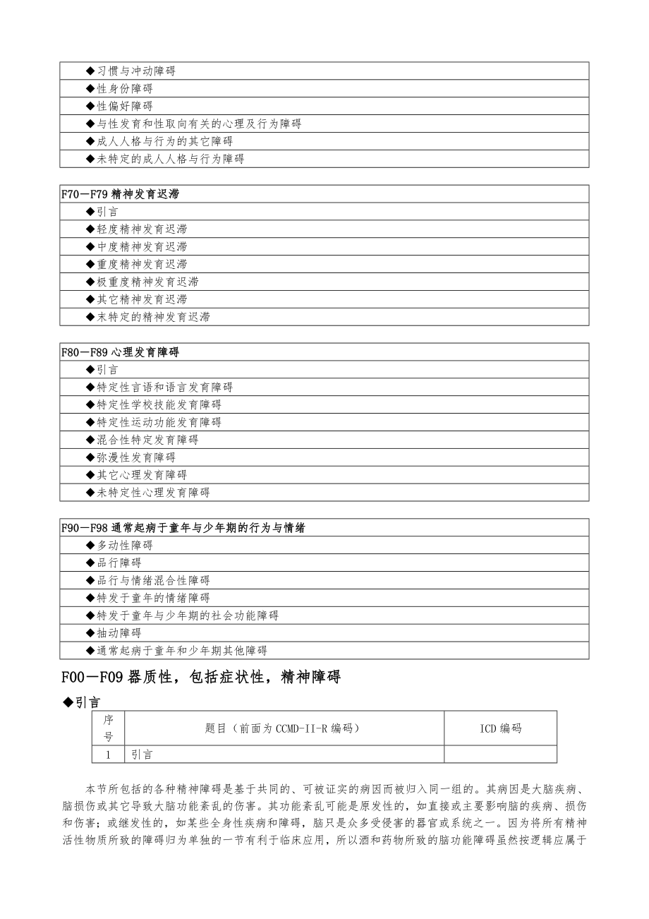 ICD-10精神与行为障碍类别目录-WHO.doc_第3页