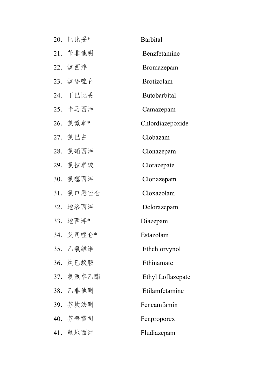 二类精神药品目录.doc_第2页