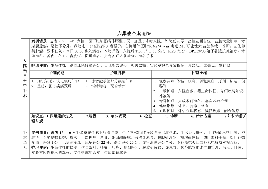 卵巢癌个案追踪详解.doc_第1页