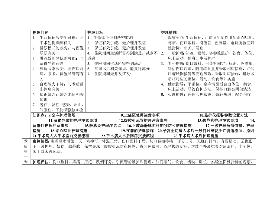 卵巢癌个案追踪详解.doc_第2页