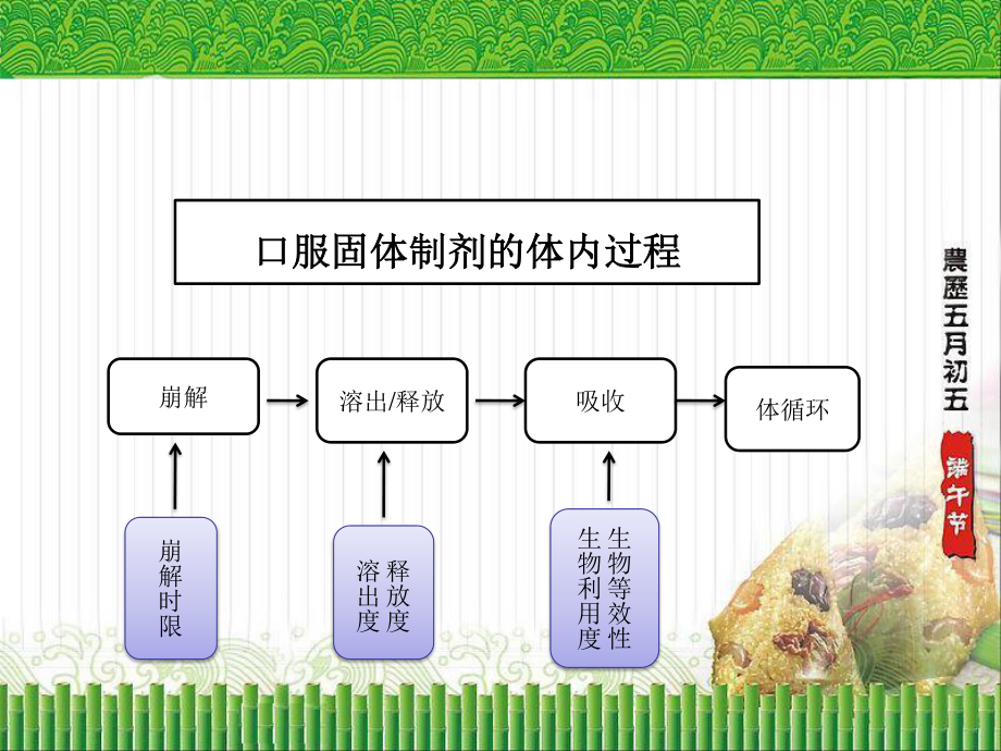 仿制药评审策略及案例.ppt_第3页