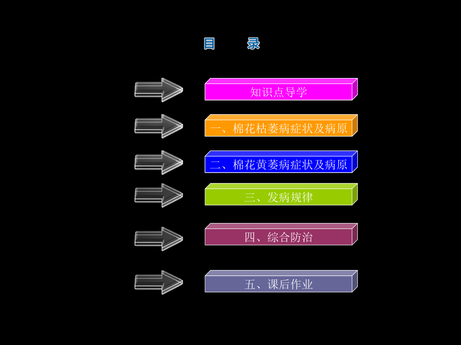 区别点棉花枯萎病棉花黄萎病.ppt_第2页