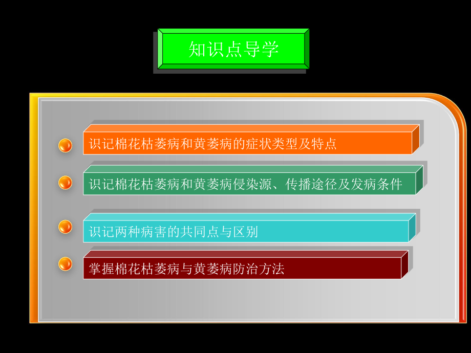 区别点棉花枯萎病棉花黄萎病.ppt_第3页